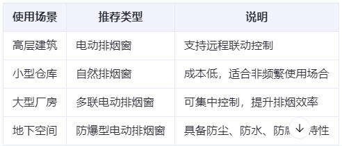 策勒兰州策勒排烟窗选购建议表